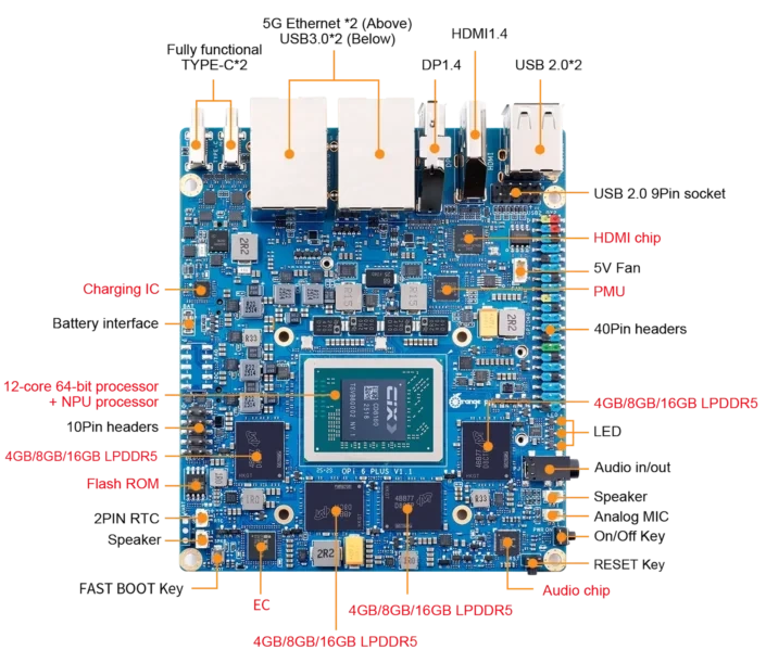 Orange Pi 6 Plus 32GB - اورنج پای 6 پلاس با رم 32 گیگ