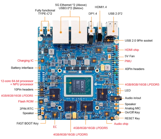 Orange Pi 6 Plus 32GB - اورنج پای 6 پلاس با رم 32 گیگ